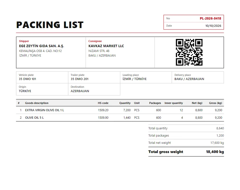 Packing list