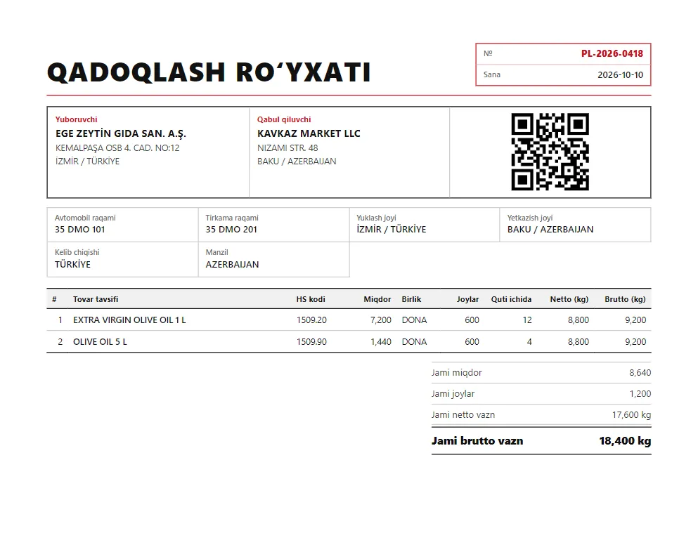 Joylash ro‘yxati